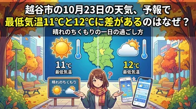 越谷市の10月23日の天気、予報で最低気温11℃と12℃に差があるのはなぜ？晴れのちくもりの一日の過ごし方