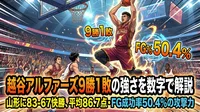越谷アルファーズ9勝1敗の強さを数字で解説｜山形に83-67快勝、平均86.7点・FG成功率50.4%の攻撃力とは
